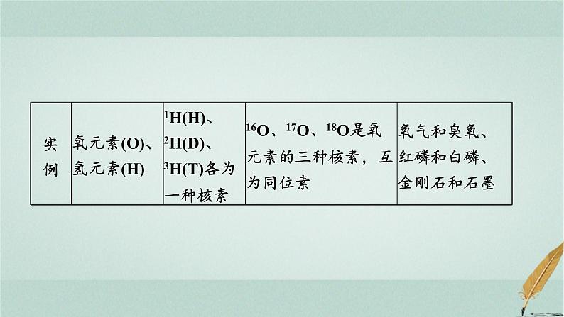 普通高中化学学业水平合格性考试复习专题六物质结构、元素周期表和元素周期律课件05