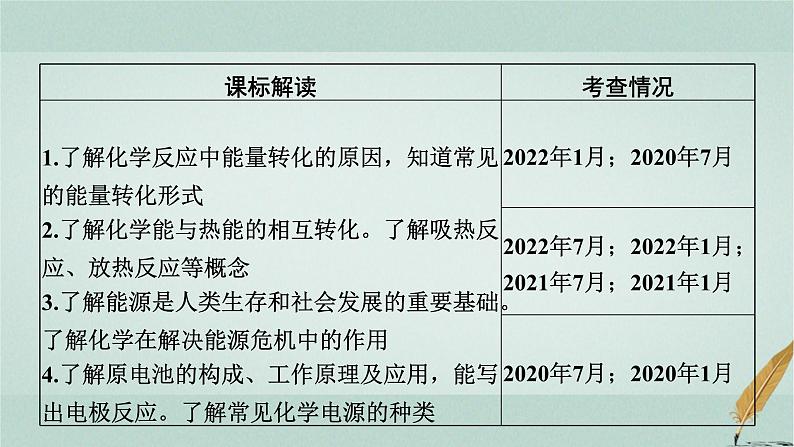 普通高中化学学业水平合格性考试复习专题七化学反应与能量课件第2页