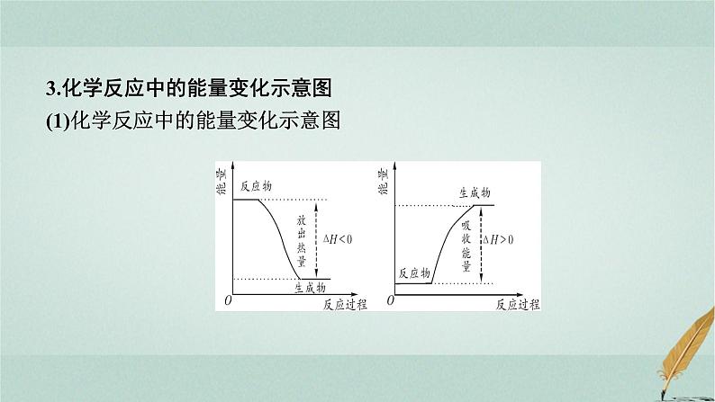 普通高中化学学业水平合格性考试复习专题七化学反应与能量课件第5页