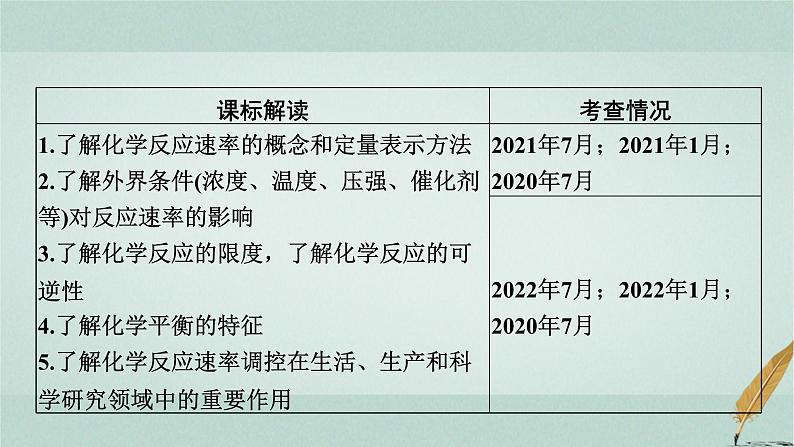 普通高中化学学业水平合格性考试复习专题八化学反应的速率和限度课件02