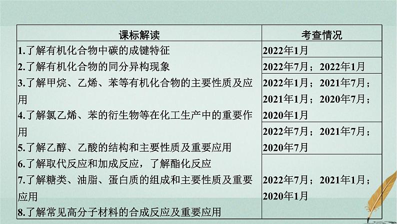 普通高中化学学业水平合格性考试复习专题九常见有机物课件第2页