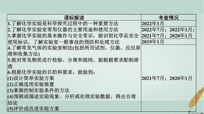 普通高中化学学业水平合格性考试复习专题十化学实验基础课件第2页