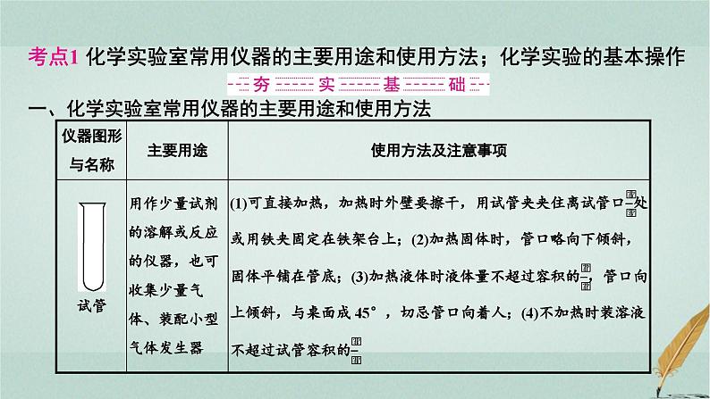 普通高中化学学业水平合格性考试复习专题十化学实验基础课件第3页