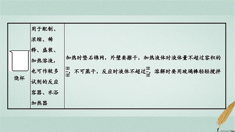 普通高中化学学业水平合格性考试复习专题十化学实验基础课件第4页