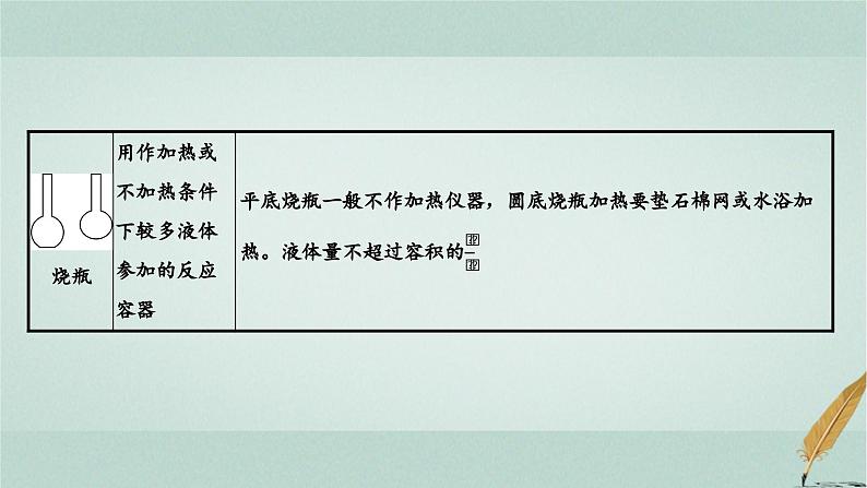 普通高中化学学业水平合格性考试复习专题十化学实验基础课件第5页