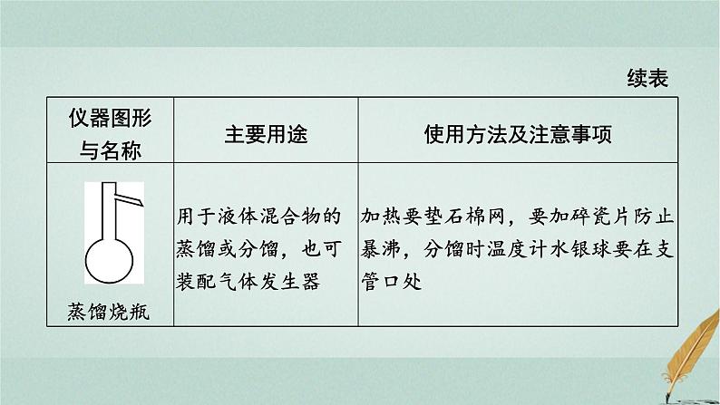 普通高中化学学业水平合格性考试复习专题十化学实验基础课件第6页