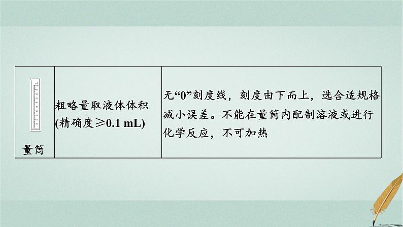 普通高中化学学业水平合格性考试复习专题十化学实验基础课件第7页