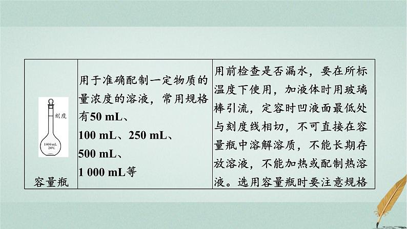 普通高中化学学业水平合格性考试复习专题十化学实验基础课件第8页