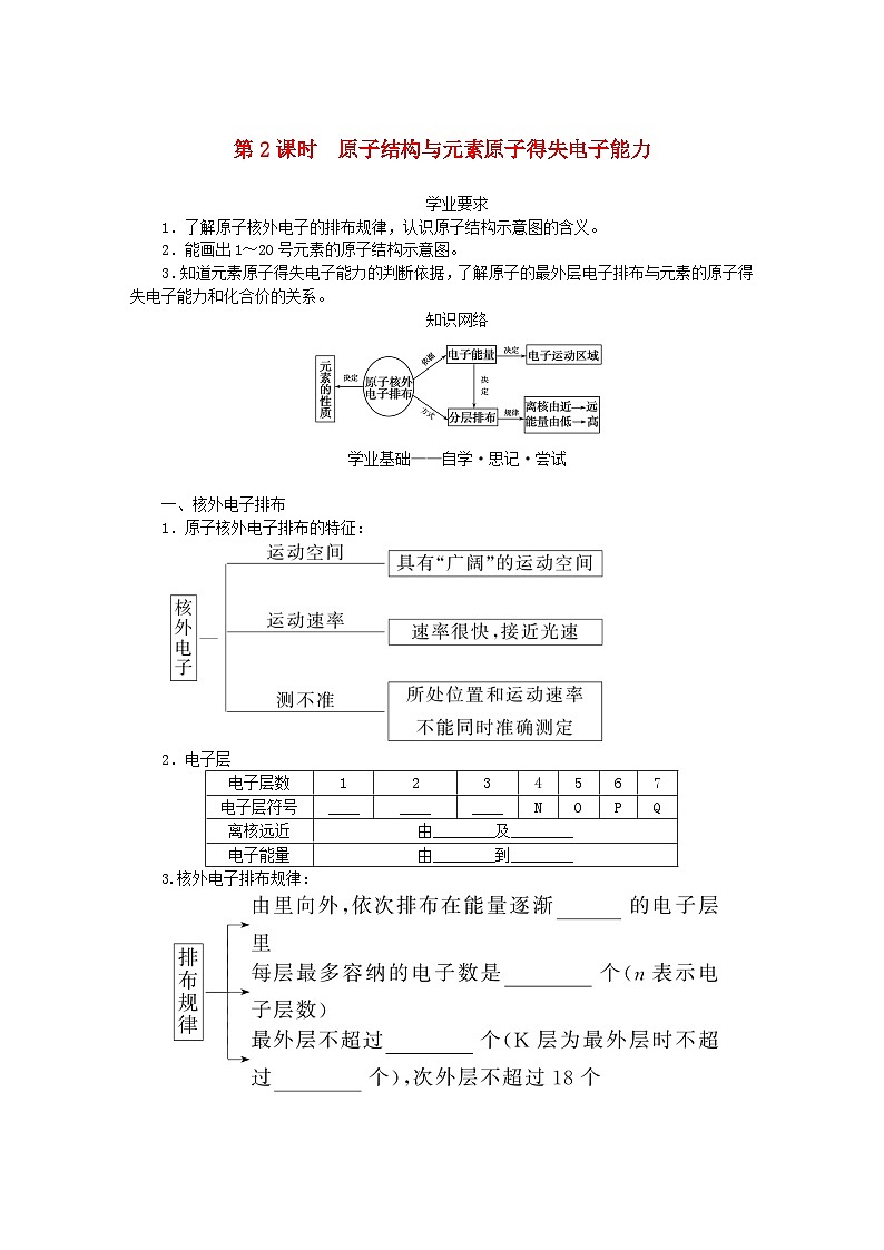 新教材2023版高中化学第1章原子结构元素周期律第1节原子结构与元素性质第2课时原子结构与元素原子得失电子能力学案鲁科版必修第二册第1页