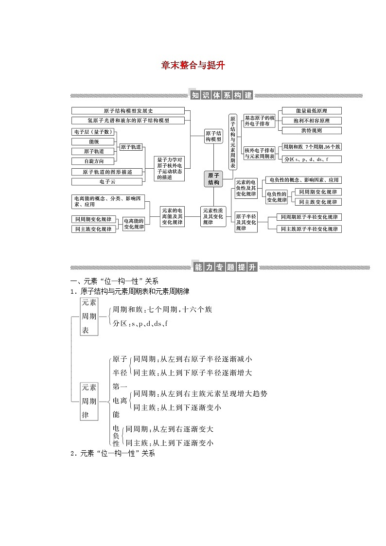 新教材2023版高中化学章末整合与提升1第1章原子结构与元素性质学案鲁科版选择性必修201