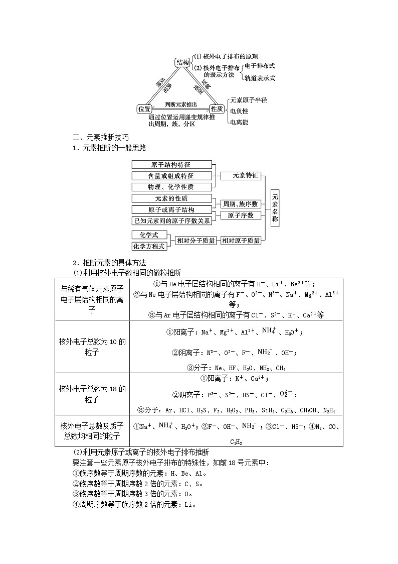 新教材2023版高中化学章末整合与提升1第1章原子结构与元素性质学案鲁科版选择性必修202