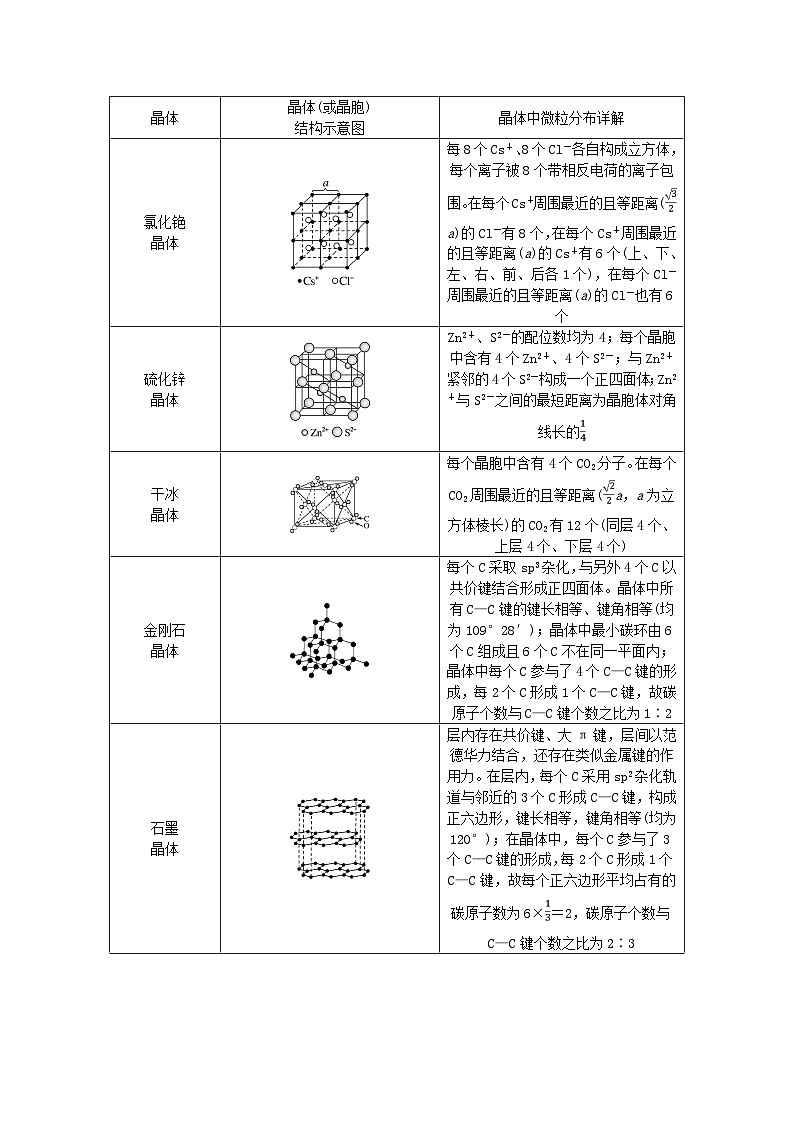 新教材2023版高中化学章末整合与提升3第3章不同聚集状态的物质与性质学案鲁科版选择性必修203