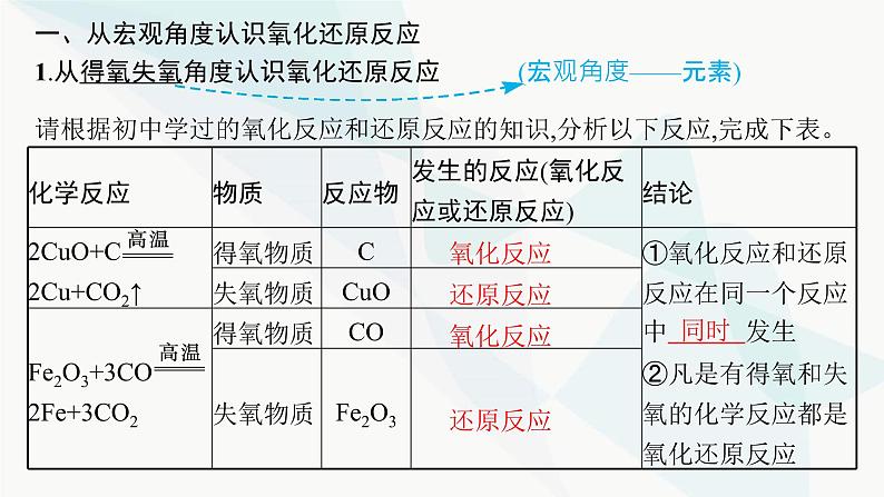 人教B版高中化学必修第一册第1章物质及其变化第3节第1课时氧化还原反应课件第5页