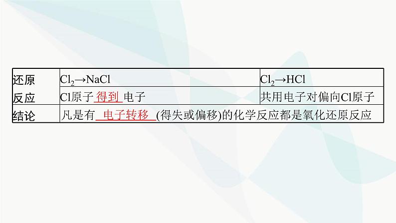 人教B版高中化学必修第一册第1章物质及其变化第3节第1课时氧化还原反应课件第8页