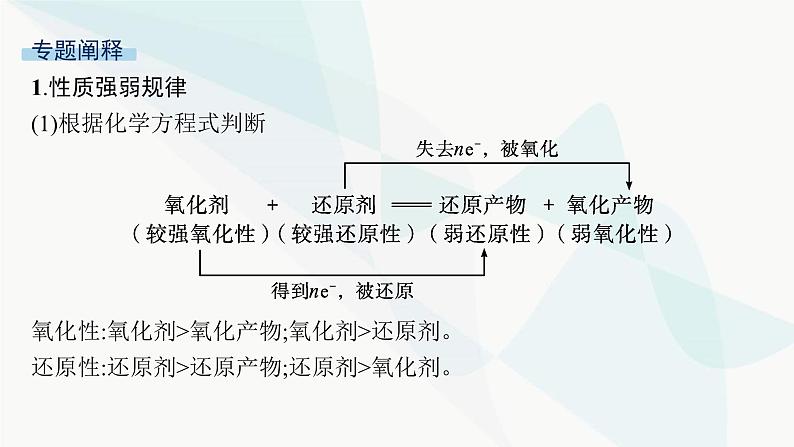 人教B版高中化学必修第一册第1章物质及其变化微专题2氧化还原反应的基本规律课件第2页