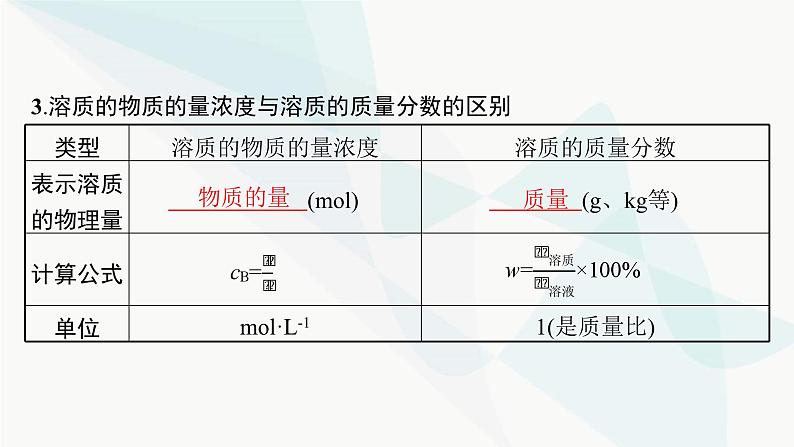 人教B版高中化学必修第一册第2章海水中的重要元素 钠和氯第3节第3课时物质的量浓度课件07