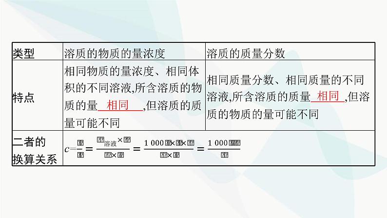人教B版高中化学必修第一册第2章海水中的重要元素 钠和氯第3节第3课时物质的量浓度课件08