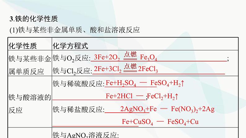 人教B版高中化学必修第一册第3章铁金属材料第1节第1课时铁的单质铁的氧化物课件第6页