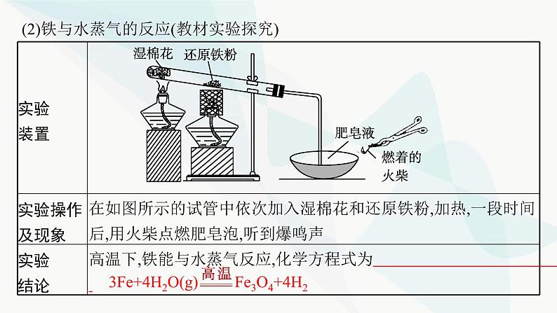 人教B版高中化学必修第一册第3章铁金属材料第1节第1课时铁的单质铁的氧化物课件第7页