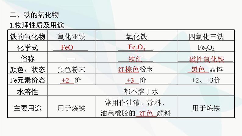 人教B版高中化学必修第一册第3章铁金属材料第1节第1课时铁的单质铁的氧化物课件第8页