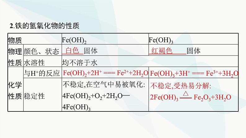 人教B版高中化学必修第一册第3章铁金属材料第1节第2课时铁的氢氧化物铁盐和亚铁盐课件06