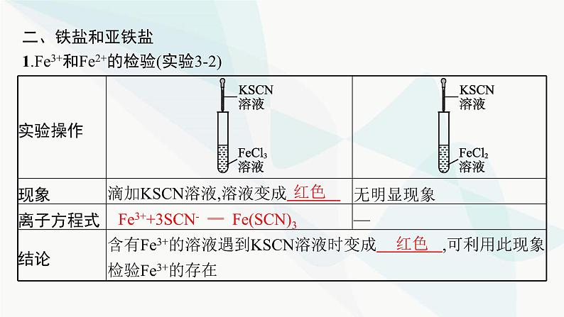 人教B版高中化学必修第一册第3章铁金属材料第1节第2课时铁的氢氧化物铁盐和亚铁盐课件07