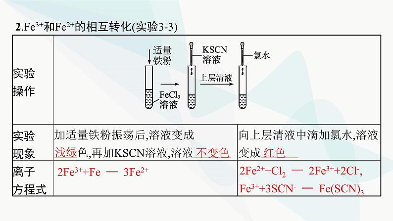 人教B版高中化学必修第一册第3章铁金属材料第1节第2课时铁的氢氧化物铁盐和亚铁盐课件08