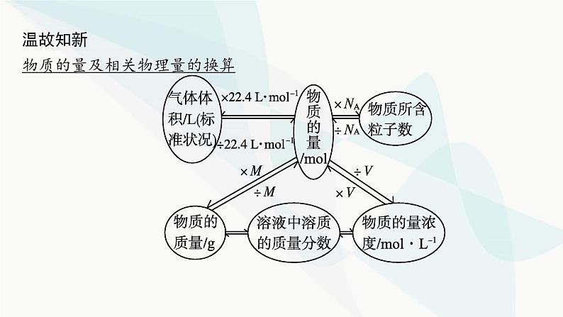 人教B版高中化学必修第一册第3章铁金属材料第2节第2课时物质的量在化学方程式计算中的应用课件08