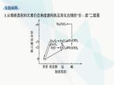 人教B版高中化学必修第一册第3章铁金属材料微专题5“铁三角”的相互转化及应用课件