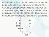 人教B版高中化学必修第一册第3章铁金属材料微专题5“铁三角”的相互转化及应用课件