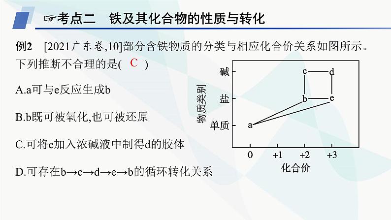 人教B版高中化学必修第一册第3章铁金属材料章末复习课课件第7页