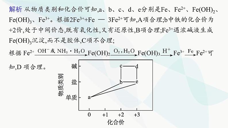 人教B版高中化学必修第一册第3章铁金属材料章末复习课课件第8页