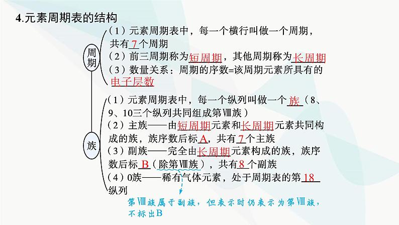 人教B版高中化学必修第一册第4章物质结构元素周期律第1节第2课时元素周期表核素课件第8页