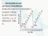 人教B版高中化学必修第一册第4章物质结构元素周期律第2节第1课时元素性质的周期性变化规律课件