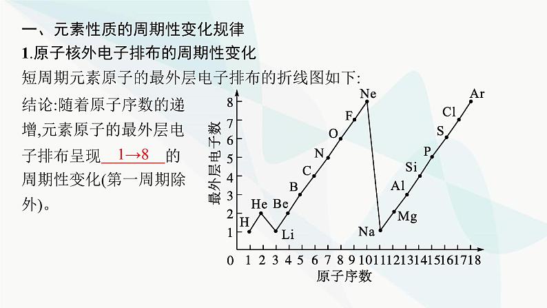 人教B版高中化学必修第一册第4章物质结构元素周期律第2节第1课时元素性质的周期性变化规律课件05