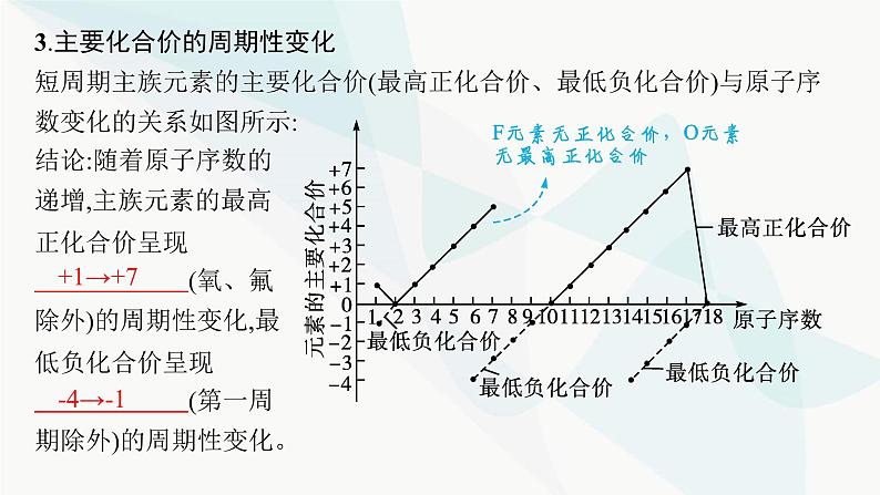 人教B版高中化学必修第一册第4章物质结构元素周期律第2节第1课时元素性质的周期性变化规律课件07