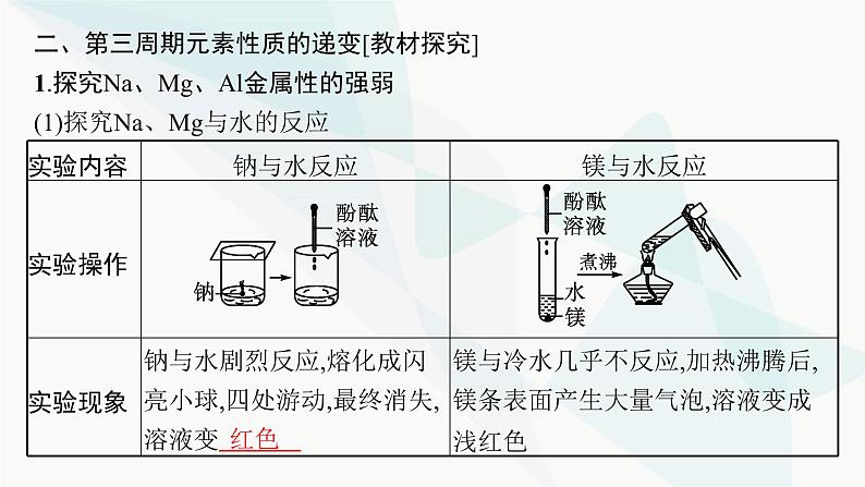 人教B版高中化学必修第一册第4章物质结构元素周期律第2节第1课时元素性质的周期性变化规律课件08