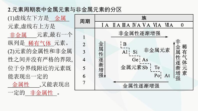 人教B版高中化学必修第一册第4章物质结构元素周期律第2节第2课时元素周期表和元素周期律的应用课件06