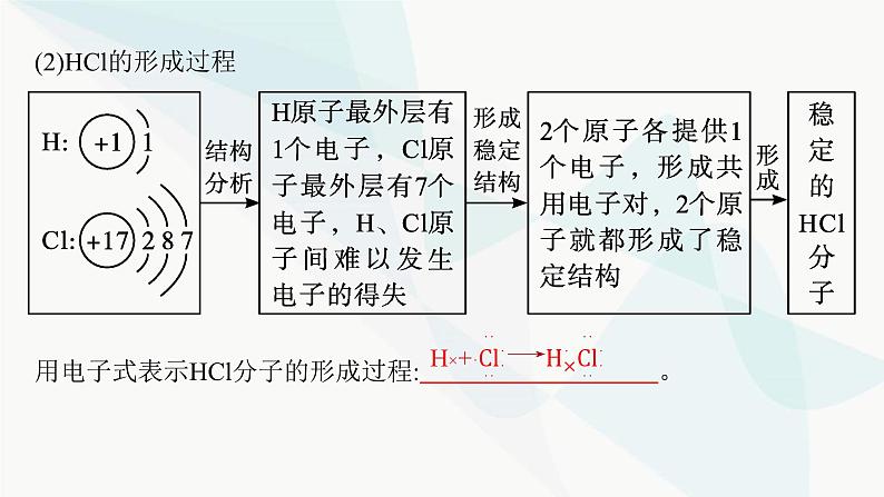 人教B版高中化学必修第一册第4章物质结构元素周期律第3节第1课时离子键共价键课件第8页