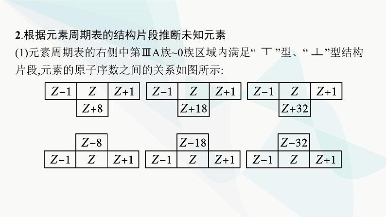 人教B版高中化学必修第一册第4章物质结构元素周期律微专题6短周期主族元素的推断及应用课件第5页