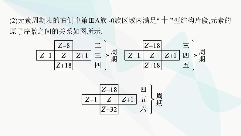 人教B版高中化学必修第一册第4章物质结构元素周期律微专题6短周期主族元素的推断及应用课件第6页