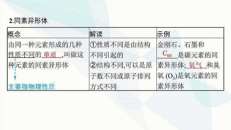 人教B版高中化学必修第一册第1章物质及其变化第1节第1课时物质的分类课件第6页