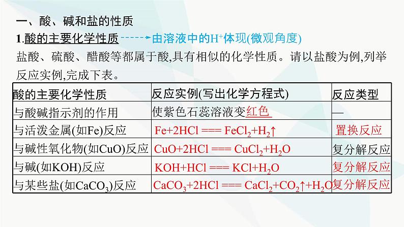 人教B版高中化学必修第一册第1章物质及其变化第1节第2课时物质的转化课件第5页