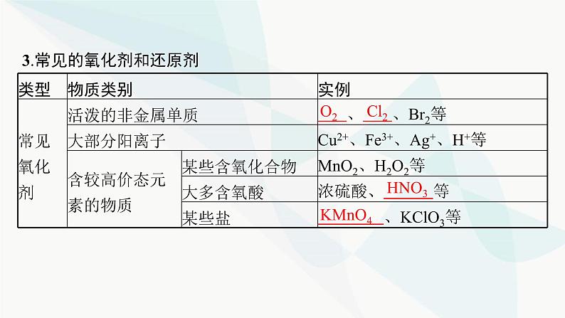 人教B版高中化学必修第一册第1章物质及其变化第3节第2课时氧化剂和还原剂课件07