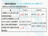 人教B版高中化学必修第一册第2章海水中的重要元素 钠和氯第1节第2课时碳酸钠和碳酸氢钠焰色试验课件
