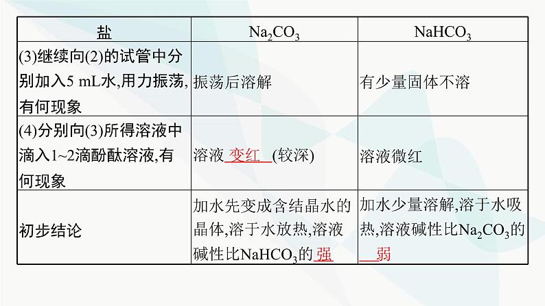 人教B版高中化学必修第一册第2章海水中的重要元素 钠和氯第1节第2课时碳酸钠和碳酸氢钠焰色试验课件第6页