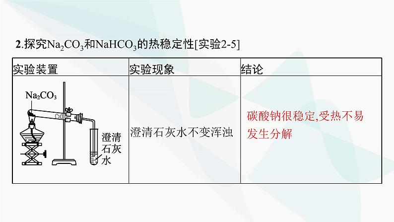 人教B版高中化学必修第一册第2章海水中的重要元素 钠和氯第1节第2课时碳酸钠和碳酸氢钠焰色试验课件第7页