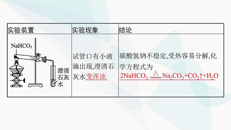 人教B版高中化学必修第一册第2章海水中的重要元素 钠和氯第1节第2课时碳酸钠和碳酸氢钠焰色试验课件第8页