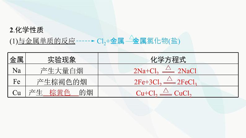 人教B版高中化学必修第一册第2章海水中的重要元素 钠和氯第2节第1课时氯气的性质课件第7页