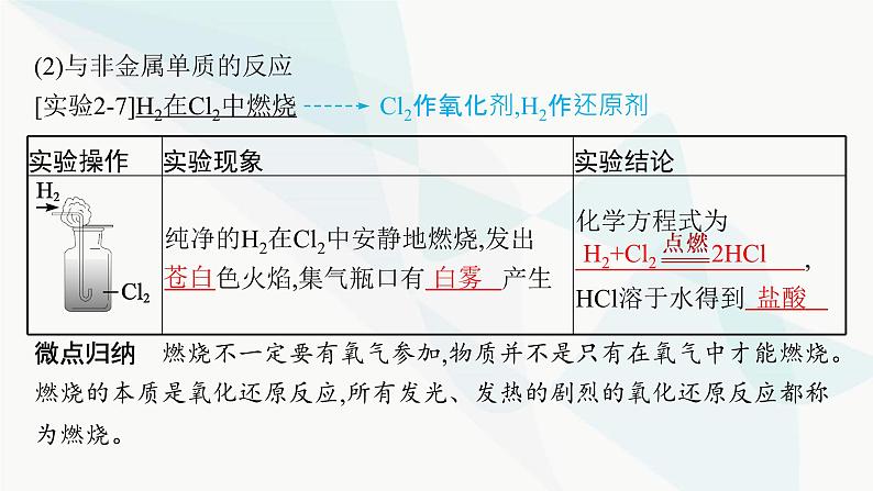 人教B版高中化学必修第一册第2章海水中的重要元素 钠和氯第2节第1课时氯气的性质课件第8页